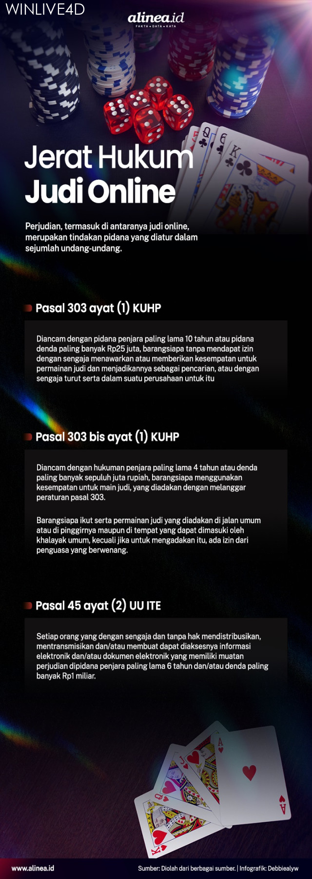 Jerat hukum judi online